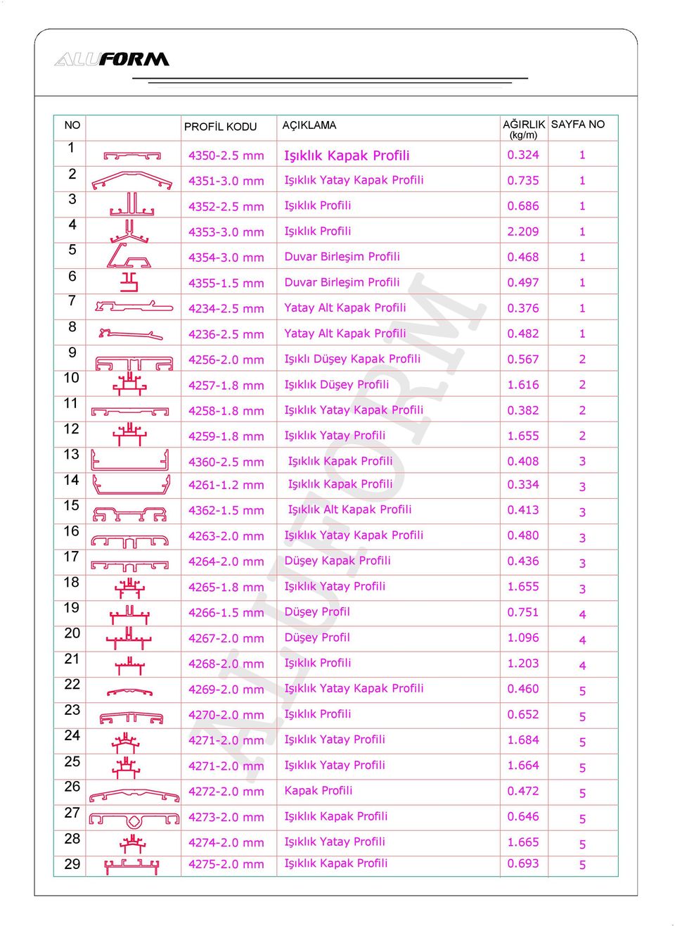 mm Işıklık Düşey Profili 1.1-1. mm Işıklık Yatay Kapak Profili 0. -1. mm Işıklık Yatay Profili 1. 0-. mm Işıklık Kapak Profili 0.0 1-1. mm Işıklık Kapak Profili 0. -1. mm Işıklık Alt Kapak Profili 0.