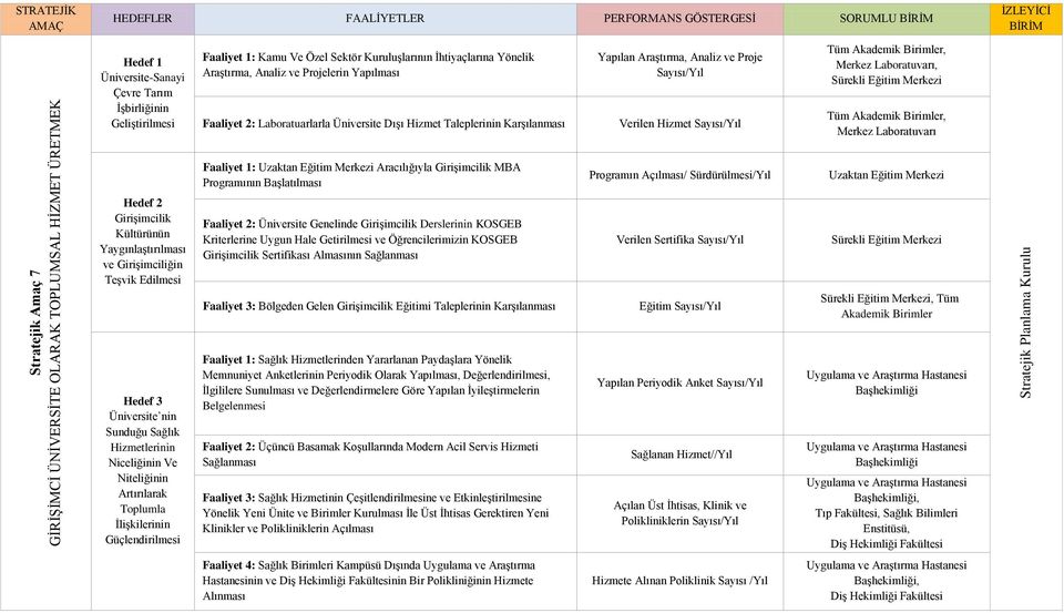 Proje Verilen Hizmet, Merkez Laboratuvarı, Sürekli Eğitim Merkezi, Merkez Laboratuvarı Faaliyet 1: Uzaktan Eğitim Merkezi Aracılığıyla Girişimcilik MBA Programının Başlatılması Programın Açılması/