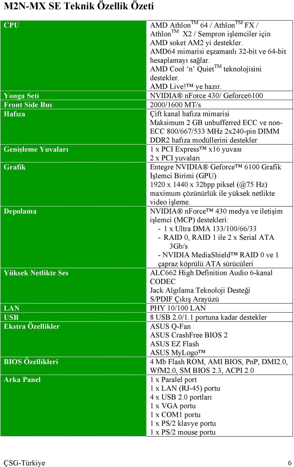 Yonga Seti NVIDIA nforce 430/ Geforce6100 Front Side Bus Hafıza Genişleme Yuvaları Grafik Depolama Yüksek Netlikte Ses LAN USB Ekstra Özellikler BIOS Özellikleri Arka Panel 2000/1600 MT/s Çift kanal