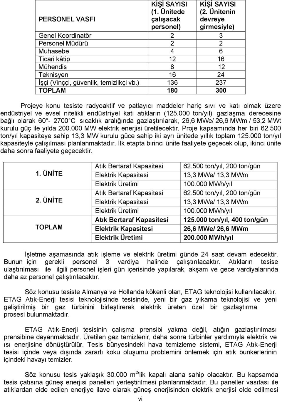 ) 136 237 TOPLAM 180 300 Projeye konu tesiste radyoaktif ve patlayıcı maddeler hariç sıvı ve katı olmak üzere endüstriyel ve evsel nitelikli endüstriyel katı atıkların (125.