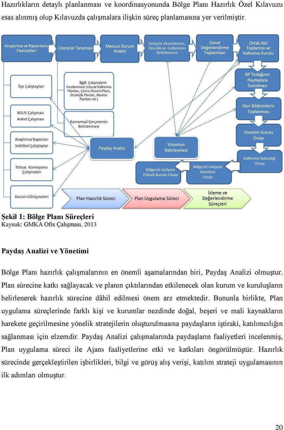 Plan sürecine katkı sağlayacak ve planın çıktılarından etkilenecek olan kurum ve kuruluşların belirlenerek hazırlık sürecine dâhil edilmesi önem arz etmektedir.