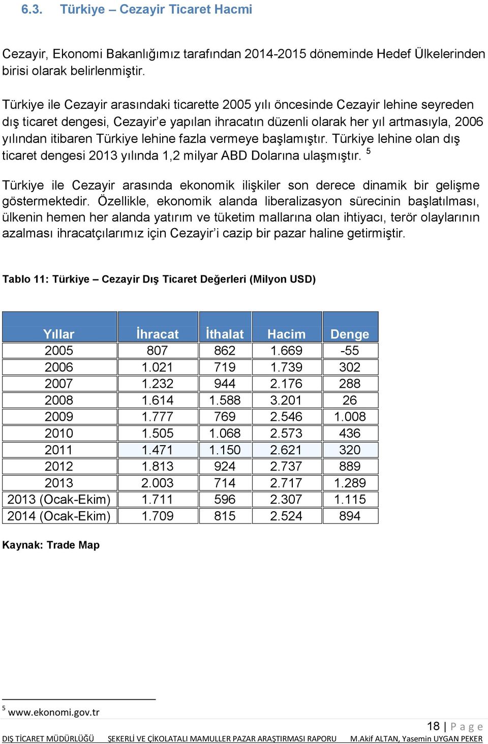 lehine fazla vermeye başlamıştır. Türkiye lehine olan dış ticaret dengesi 2013 yılında 1,2 milyar ABD Dolarına ulaşmıştır.
