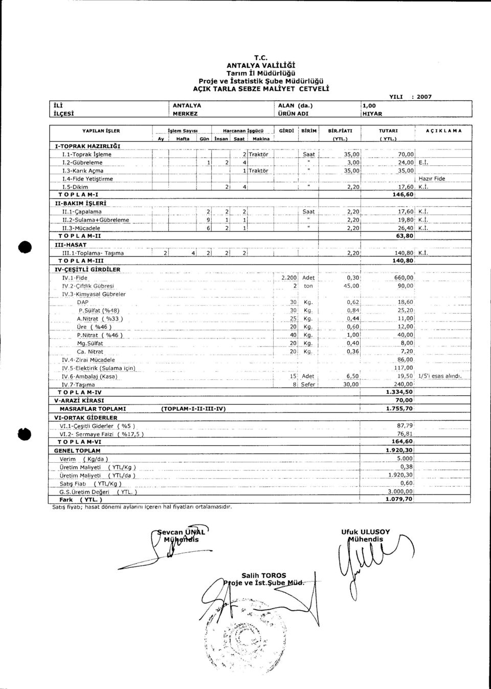 -Toprak i leme 2 Trakt6r Saat 3500 7000 I.2-GObreleme 2 4 r " 300 2400 E.I. TUTARI I.3-Kank Agra TraktOr " 3500 3500 I.4-Fide Yeti$tirme Hazir Fide I.5-Dikim 2 4 " 2 760 K.I. TOPLAM-I 4660 II-BAKIM I5LERI Ill-capalama 2 7 2L 2 ' Saat 2 760 K.