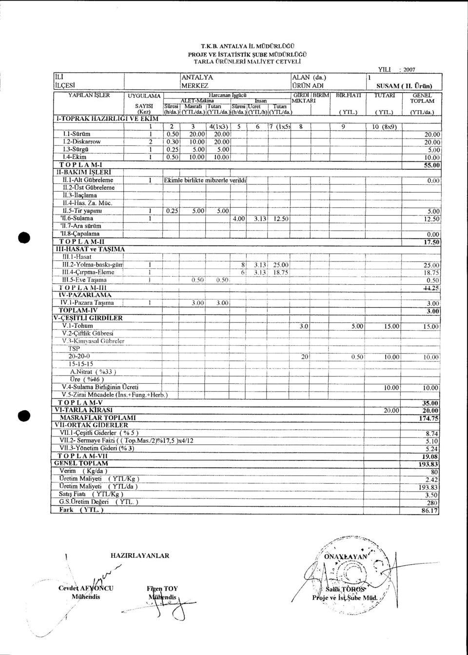 HAZIRLI6 VE EKIM 2 3 4(x3) 5 6 7 (x5) 8 9 0 (8x9) I.-Stirtim 0.50.00.00.00 L2-Diskarrow 2 0.30 0.00.00.00 I.3-Siirg0 0.25 5.00 5.00 5.00.4-Ekim 0.50 0.00 0.00 0.00 TOPLAM-I 55.