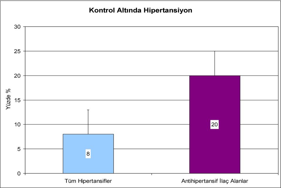 10 20 5 8 0 Tüm