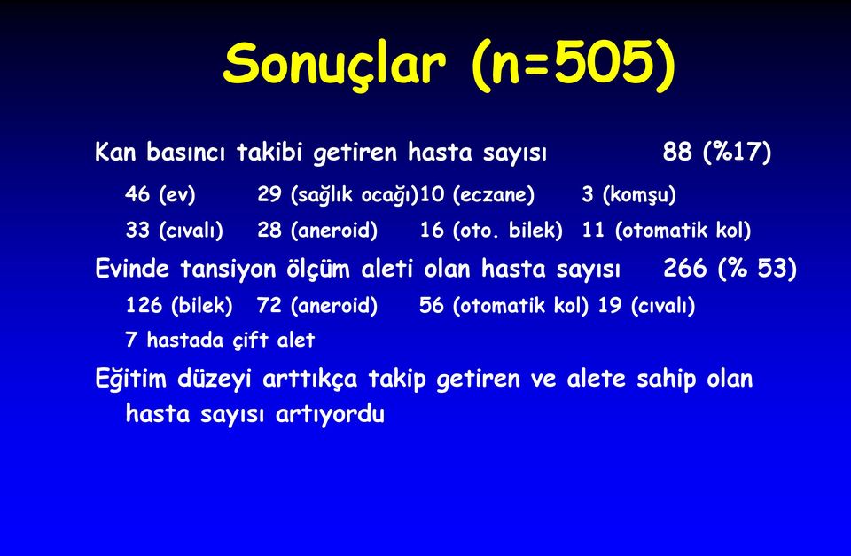 bilek) 11 (otomatik kol) Evinde tansiyon ölçüm aleti olan hasta sayısı 266 (% 53) 126 (bilek)