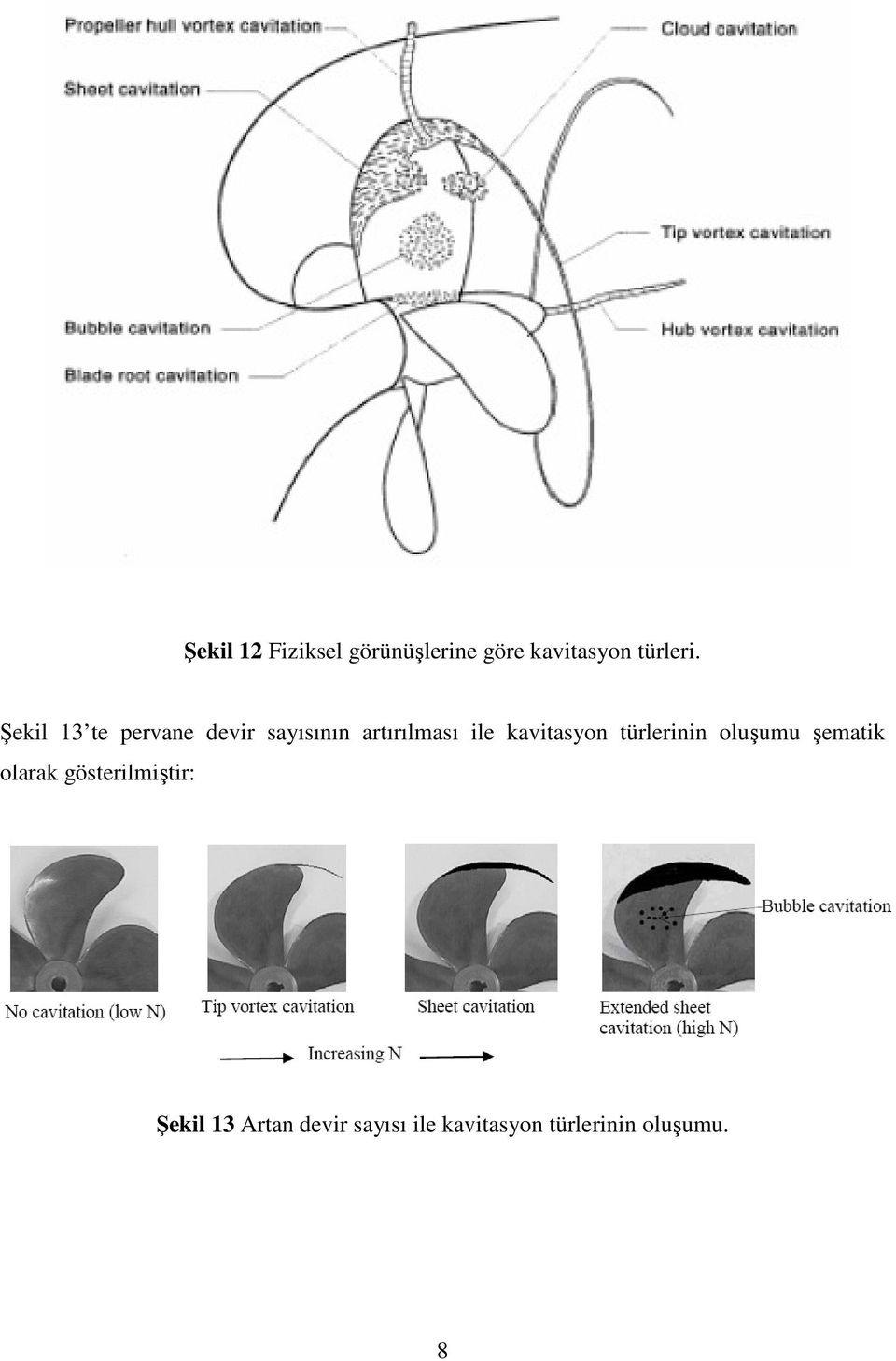 kavitasyon türlerinin oluşumu şematik olarak