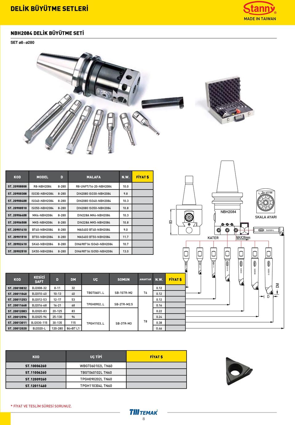 20906508 MK5-NBH2084 8-280 DIN228A MK5-NBH2084 10.8 ST. 20900408 ISO40-NBH2084 8-280 DIN2080 ISO40-NBH2084 10.3 St an n y ø0.01mm 83 NBH2084 O > <I SKALA AYARI / 0.01mm I ST.