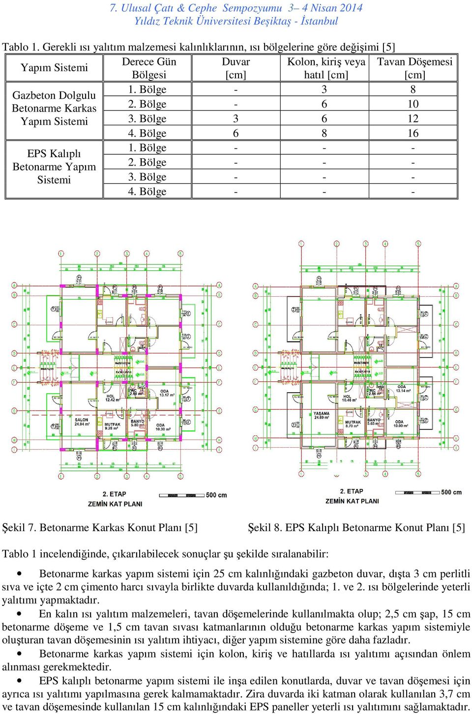 Bölge - - - Şekil 7. Betonarme Karkas Konut Planı [5] Şekil 8.