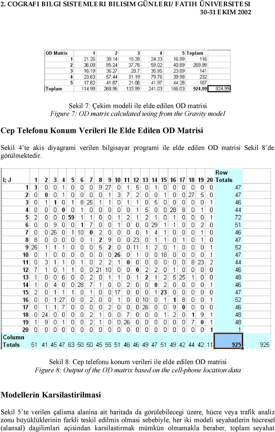 Sekil 8: Cep telefonu konum verileri ile elde edilen OD matrisi Figure 8: Output of the OD matrix based on the cell-phone location data Modellerin Karsilastirilmasi Sekil 5 te