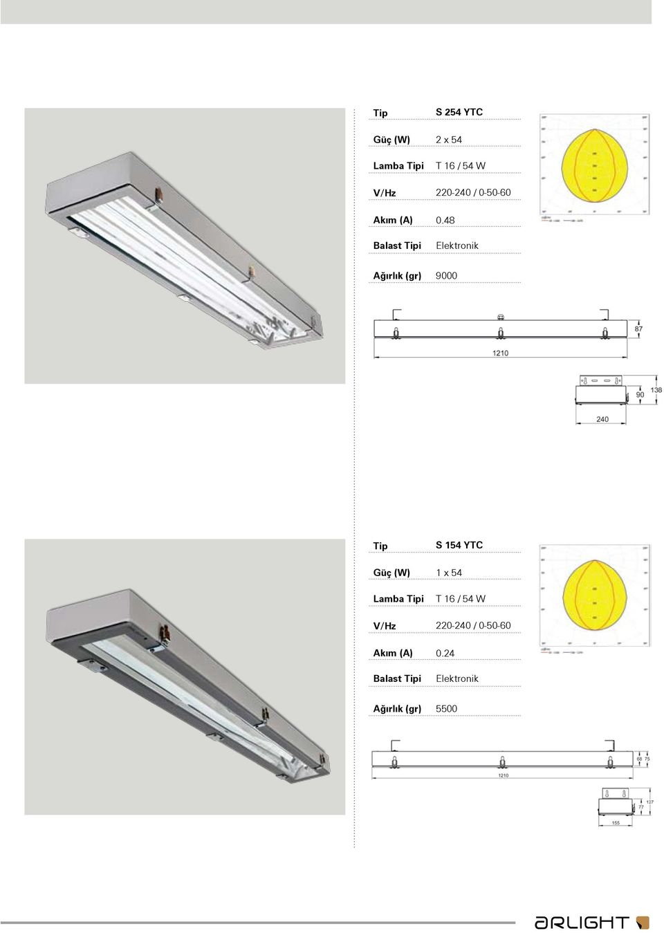 48 Elektronik Ağırlık (gr) 9000 Tip Güç (W) Lamba Tipi V/Hz Akım