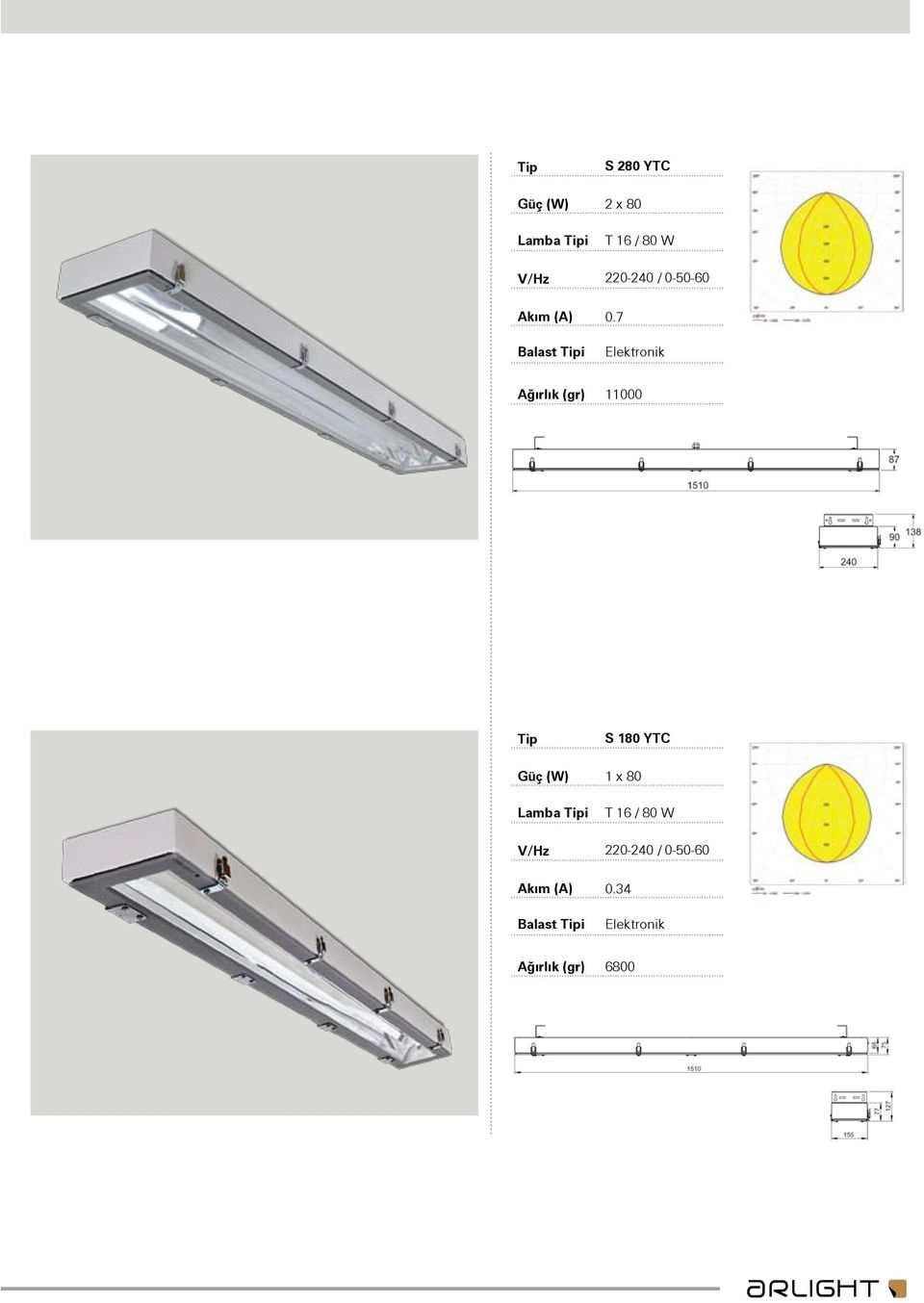 7 Elektronik Ağırlık (gr) 11000 Tip Güç (W) Lamba Tipi V/Hz Akım