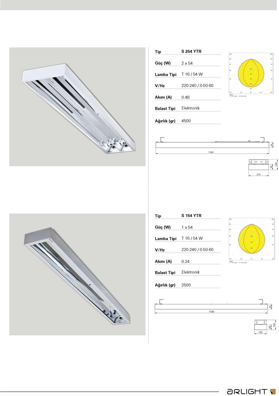 48 Elektronik Ağırlık (gr) 4500 104 Tip Güç (W) Lamba Tipi V/Hz