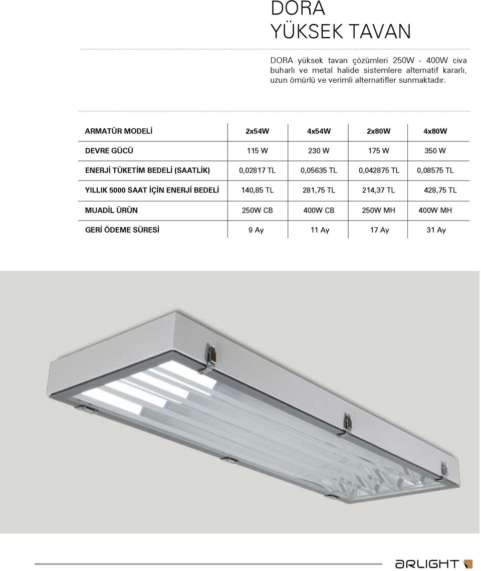 ARMATÜR MODELİ DEVRE GÜCÜ ENERJİ TÜKETİM BEDELİ (SAATLİK) YILLIK 5000 SAAT İÇİN ENERJİ BEDELİ MUADİL ÜRÜN 2x54W 115 W