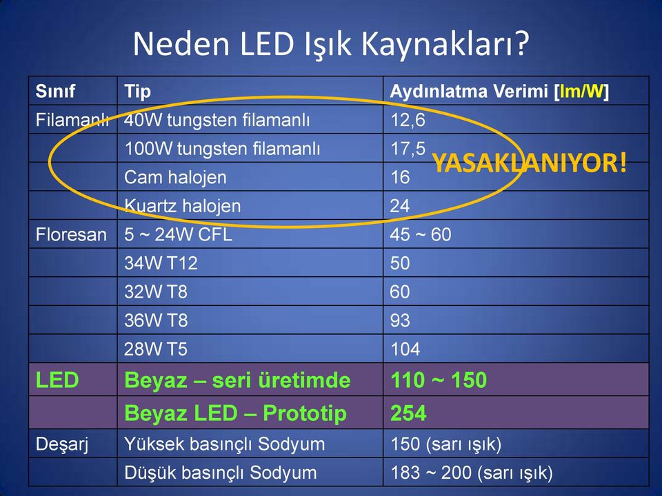 17,5 Cam halojen 16 Kuartz halojen 24 Floresan 5 ~ 24W CFL 45 ~ 60 34W T12 50 32W T8 60 36W T8 93