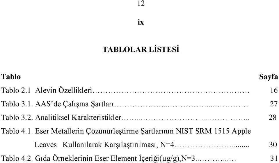 Eser Metallerin ÇözünürleĢtirme ġartlarının NIST SRM 1515 Apple Leaves Kullanılarak