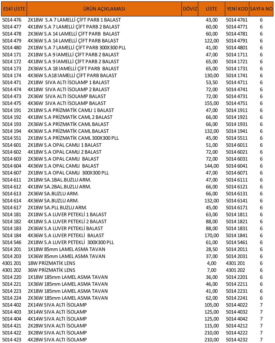 A 7 LAMELLİ ÇİFT PARB 300X300 PLL 41,00 5014 4801 6 5014 171 2X18W S.A 9 lamelli ÇİFT PARB 2 BALAST 47,00 5014 1711 6 5014 172 4X18W S.