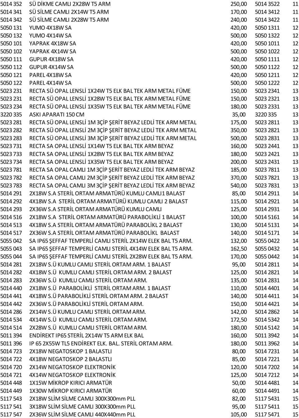 5050 112 GUPUR 4X14W SA 500,00 5050 1122 12 5050 121 PAREL 4X18W SA 420,00 5050 1211 12 5050 122 PAREL 4X14W SA 500,00 5050 1222 12 5023 231 RECTA SÜ OPAL LENSLİ 1X24W T5 ELK BAL TEK ARM METAL FÜME