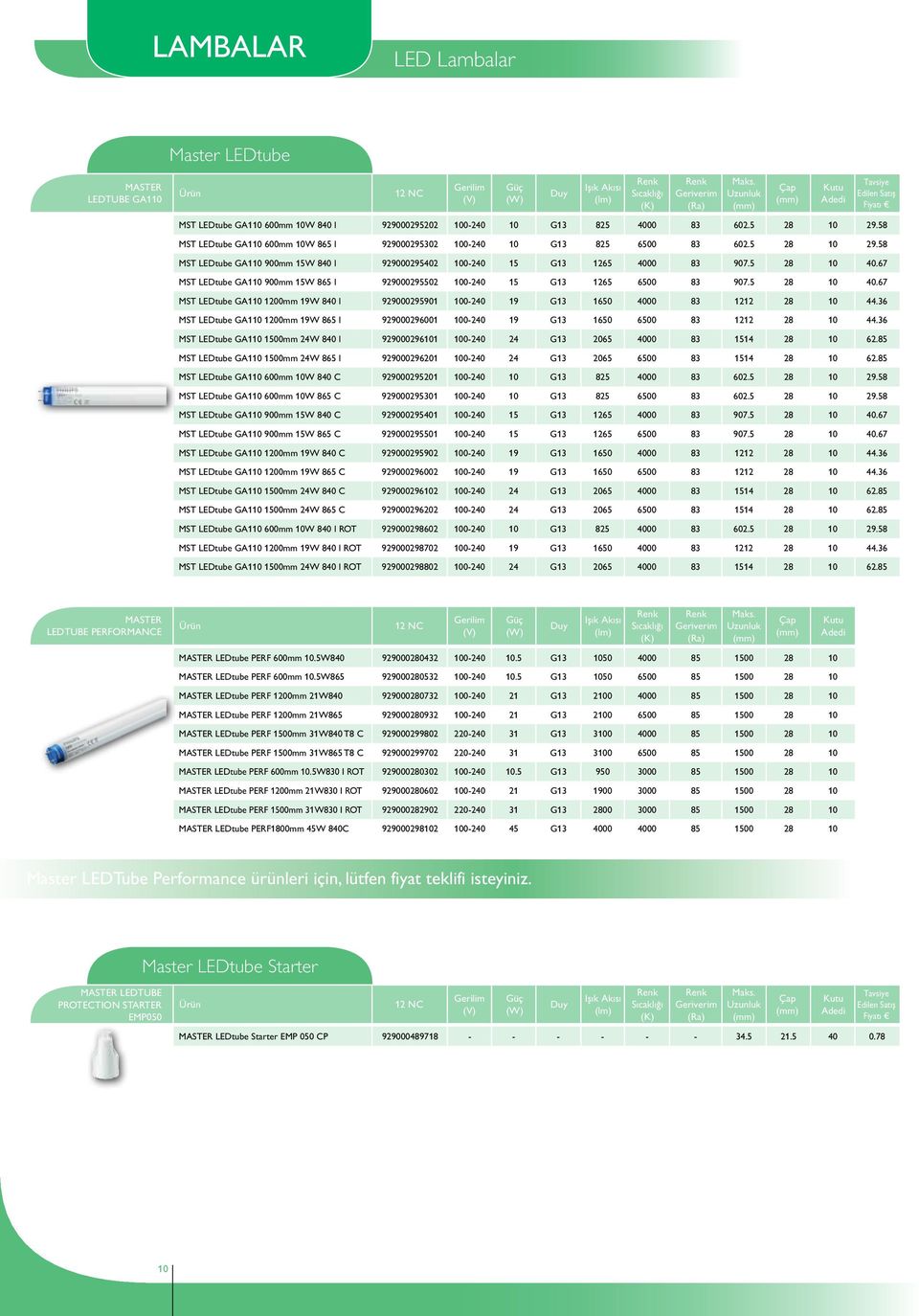 67 MST LEDtube GA110 900mm 15W 865 I 929000295502 100-240 15 G13 1265 6500 83 907.5 28 10 40.67 MST LEDtube GA110 1200mm 19W 840 I 929000295901 100-240 19 G13 1650 4000 83 1212 28 10 44.