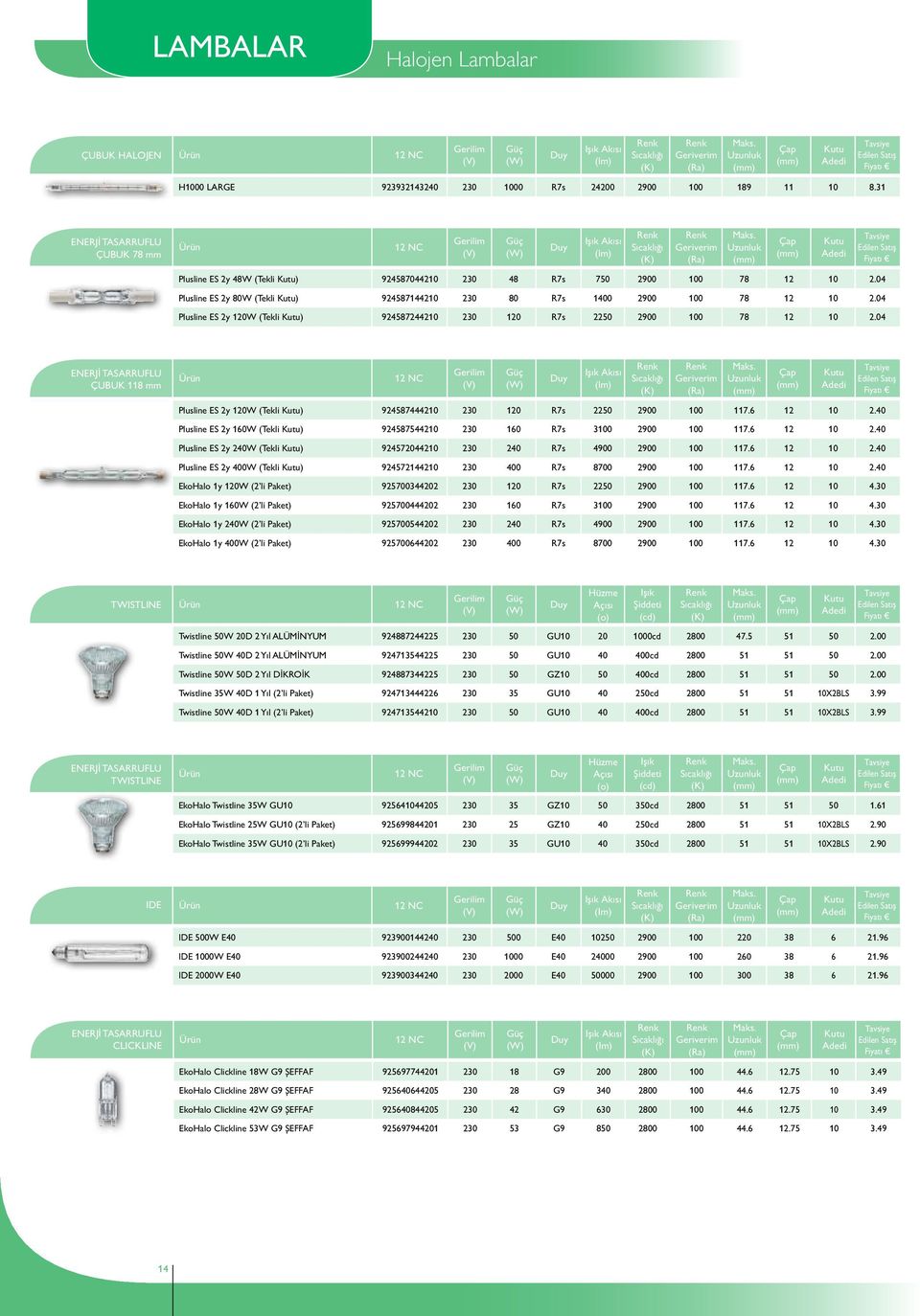 04 Plusline ES 2y 120W (Tekli ) 924587244210 230 120 R7s 2250 2900 100 78 12 10 2.04 ENERJİ TASARRUFLU ÇUBUK 118 mm Plusline ES 2y 120W (Tekli ) 924587444210 230 120 R7s 2250 2900 100 117.6 12 10 2.