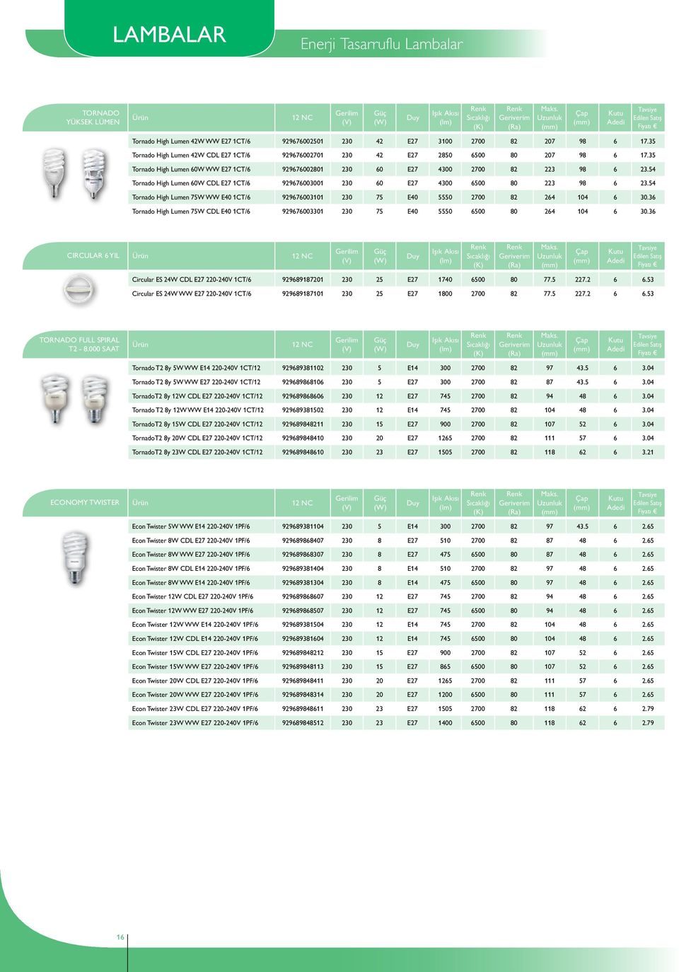 54 Tornado High Lumen 60W CDL E27 1CT/6 929676003001 230 60 E27 4300 6500 80 223 98 6 23.54 Tornado High Lumen 75W WW E40 1CT/6 929676003101 230 75 E40 5550 2700 82 264 104 6 30.