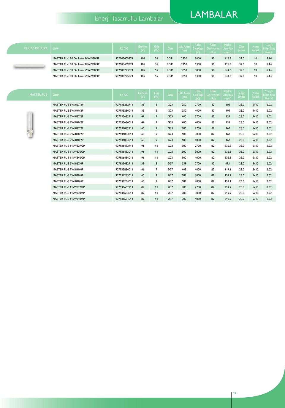 6 39.0 10 5.14 MASTER PL-S MASTER PL-S 5W/827/2P 927935282711 35 5 G23 250 2700 82 105 28.0 5x10 2.02 MASTER PL-S 5W/840/2P 927935284011 35 5 G23 250 4000 82 105 28.0 5x10 2.02 MASTER PL-S 7W/827/2P 927935682711 47 7 G23 400 2700 82 135 28.