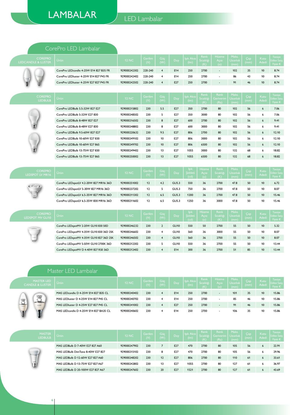 74 Hüzme Açısı (o) COREPRO LEDBULB CorePro LEDBulb 5.5-32W 827 E27 929000215802 230 5.5 E27 350 2700 80 102 56 6 7.06 CorePro LEDBulb 5-32W E27 830 929000248502 230 5 E27 350 3000 80 102 56 6 7.