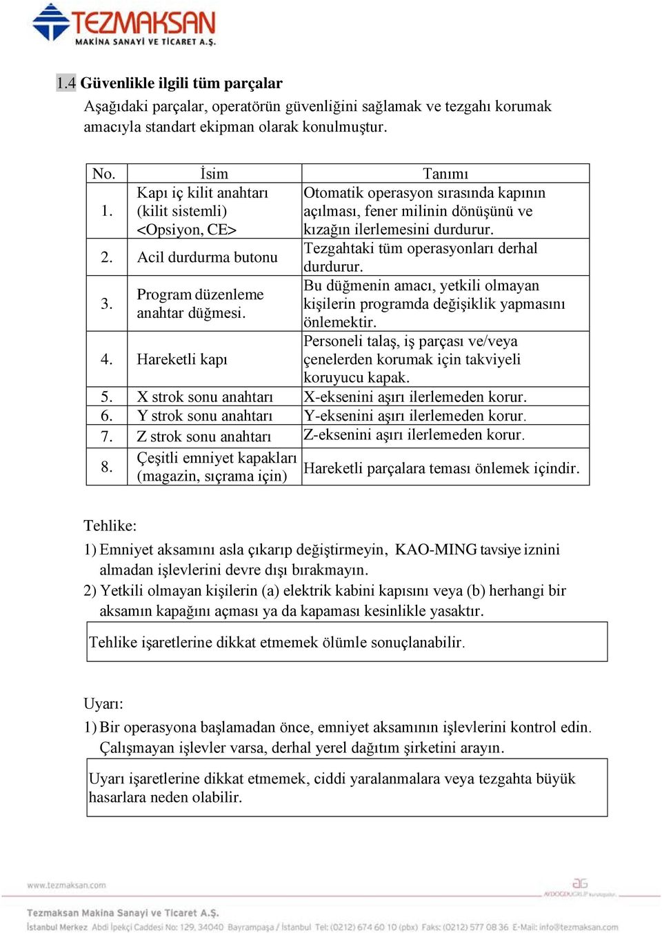 Acil durdurma butonu Tezgahtaki tüm operasyonları derhal 3. Program düzenleme anahtar düğmesi. 4. Hareketli kapı durdurur.