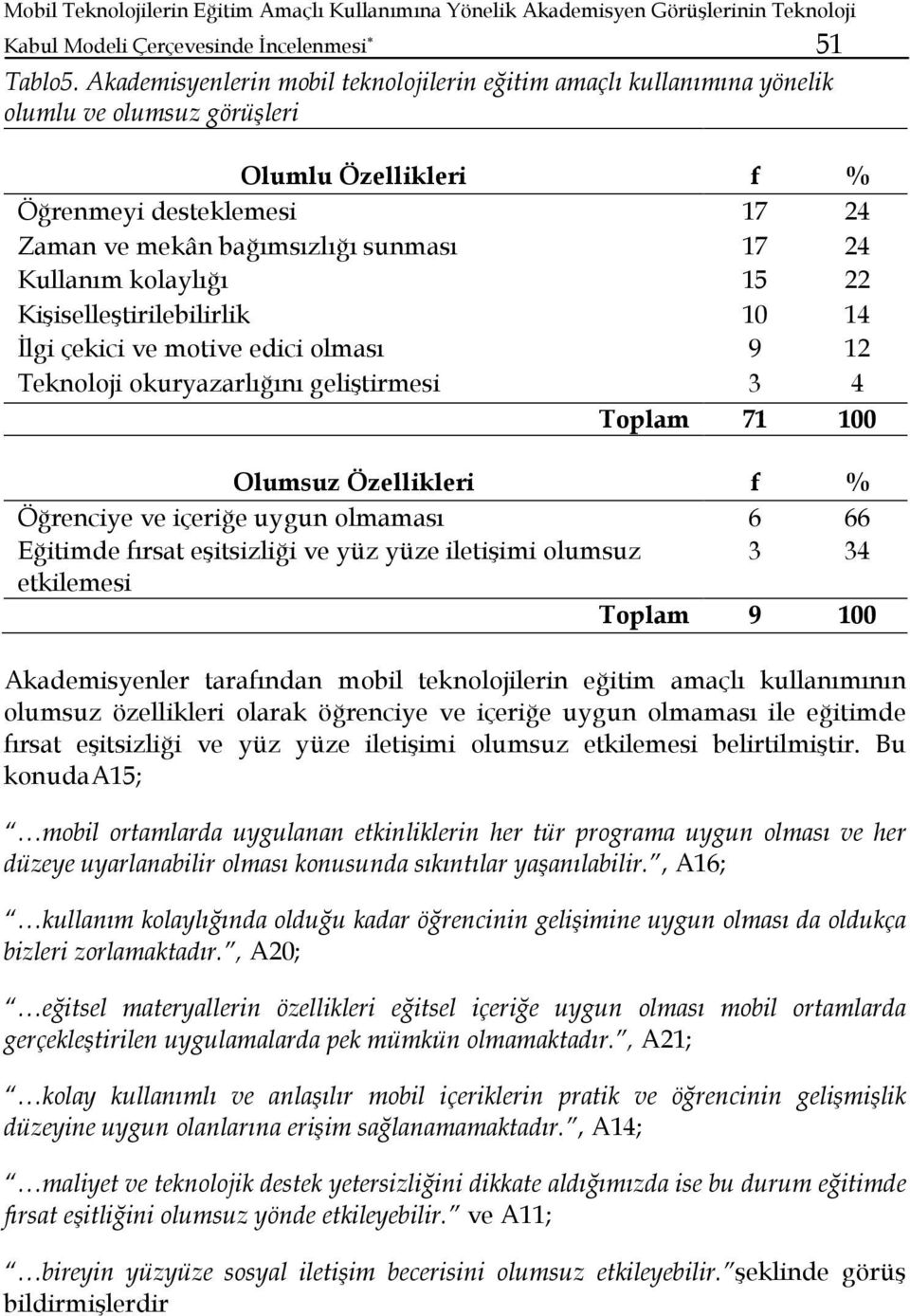 Kullanım kolaylığı 15 22 Kişiselleştirilebilirlik 10 14 İlgi çekici ve motive edici olması 9 12 Teknoloji okuryazarlığını geliştirmesi 3 4 Toplam 71 100 Olumsuz Özellikleri f % Öğrenciye ve içeriğe