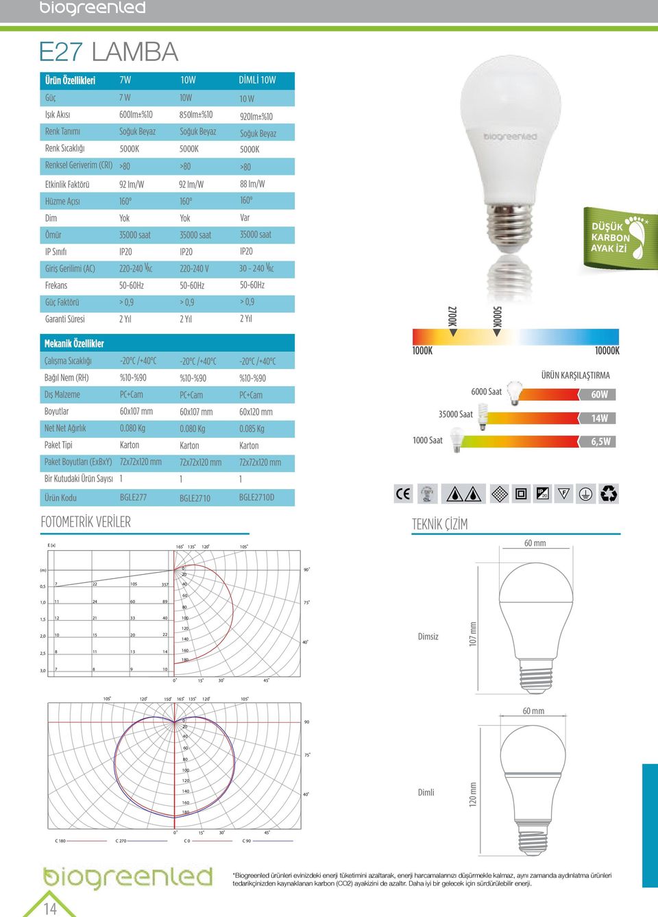 Dimli 12 mm 1 mm 6 mm 1 C 1 C 2 C C 9 3 *Biogreenled ürünleri evinizdeki enerji tüketimini azaltarak, enerji harcamalarınızı düșürmekle