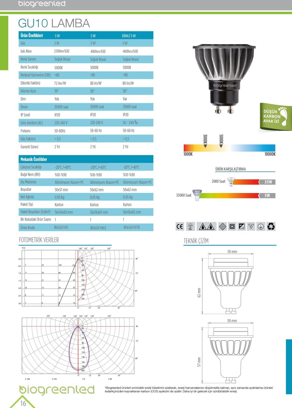 12 1 16 1 5 mm C 1 C 2 C C 9 3 *Biogreenled ürünleri evinizdeki enerji tüketimini azaltarak, enerji harcamalarınızı düșürmekle kalmaz, aynı