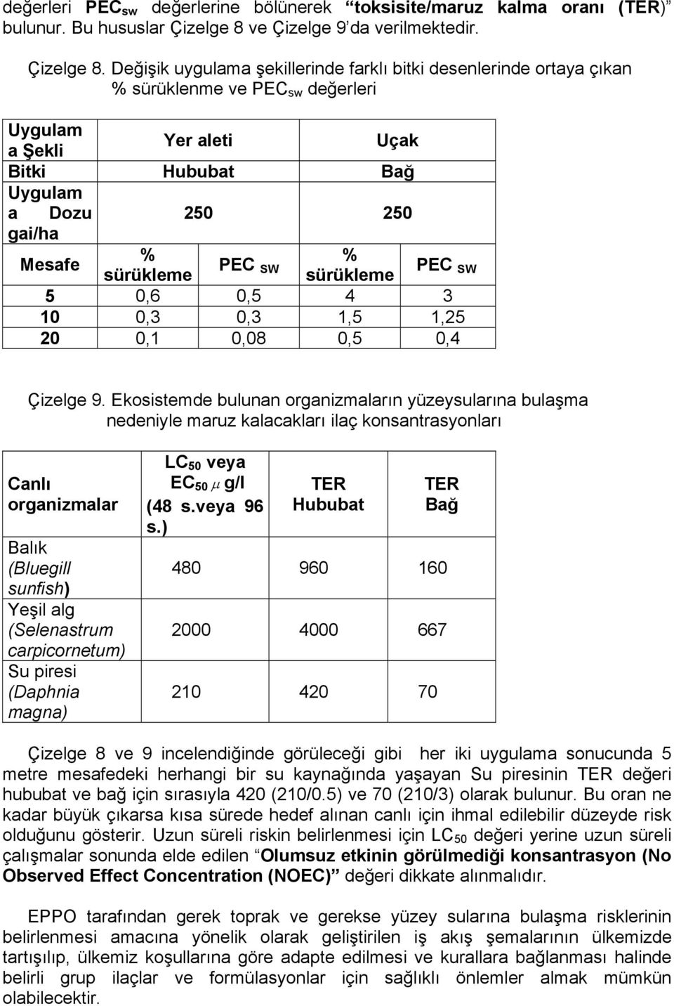 Değişik uygulama şekillerinde farklı bitki desenlerinde ortaya çıkan % sürüklenme ve PEC sw değerleri Uygulam a Şekli Yer aleti Uçak Bitki Hububat Bağ Uygulam a Dozu 250 250 gai/ha Mesafe % % PEC