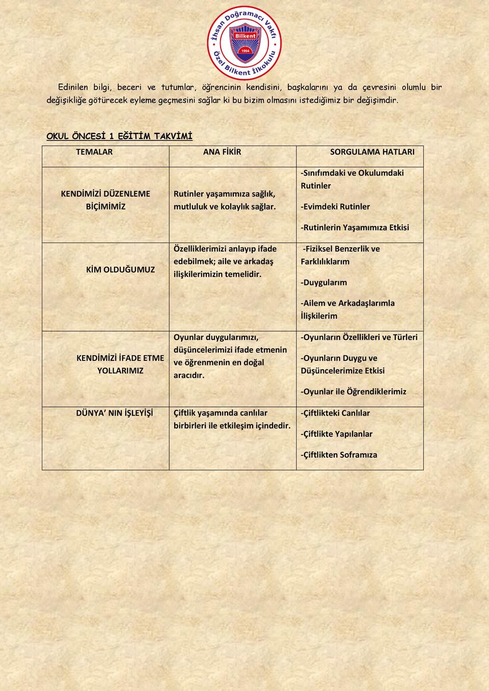 kolaylık sağlar. Özelliklerimizi anlayıp ifade edebilmek; aile ve arkadaş ilişkilerimizin temelidir. Oyunlar duygularımızı, düşüncelerimizi ifade etmenin ve öğrenmenin en doğal aracıdır.