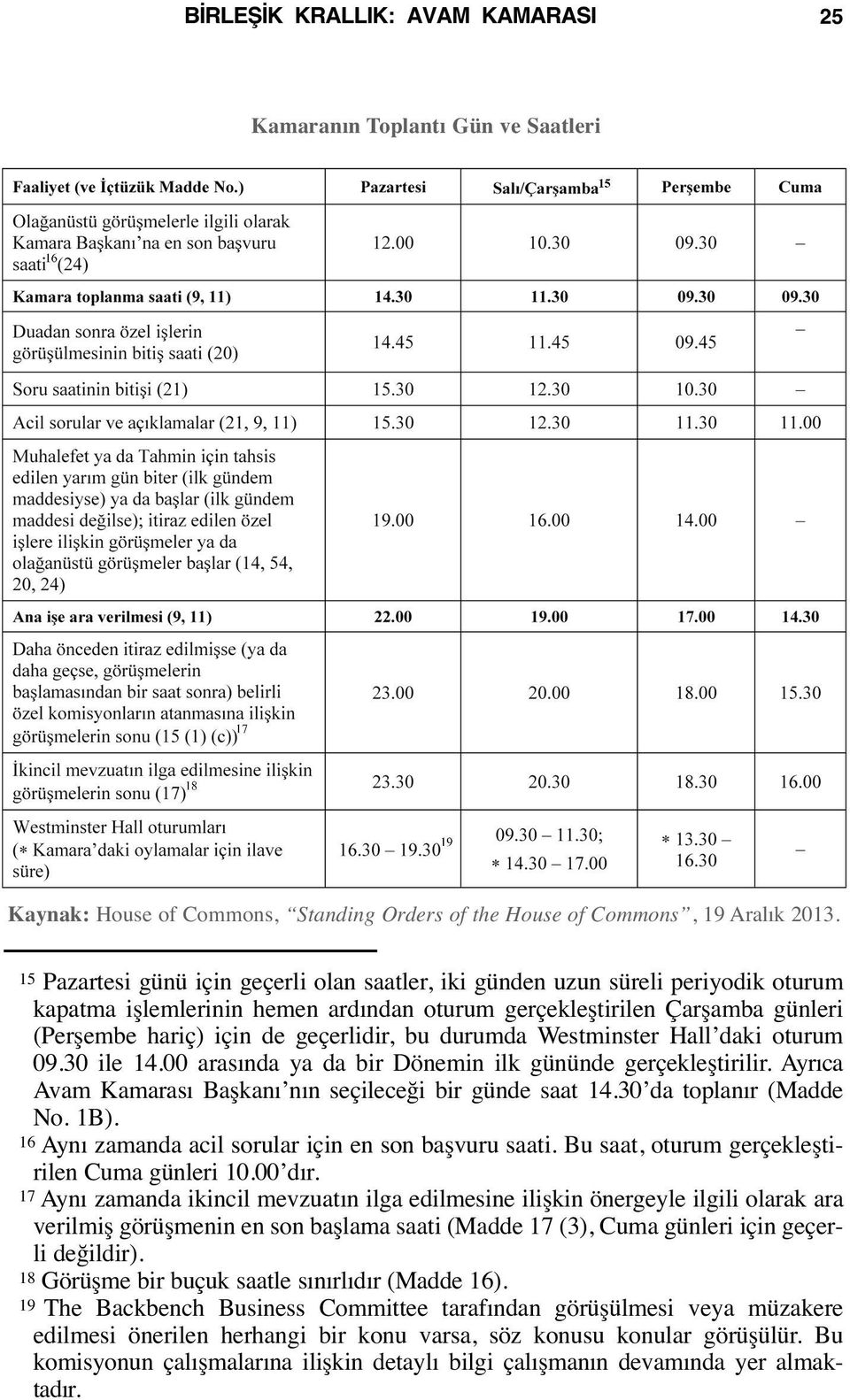 bu durumda Westminster Hall daki oturum 09.30 ile 14.00 arasında ya da bir Dönemin ilk gününde gerçekleştirilir. Ayrıca Avam Kamarası Başkanı nın seçileceği bir günde saat 14.30 da toplanır (Madde No.
