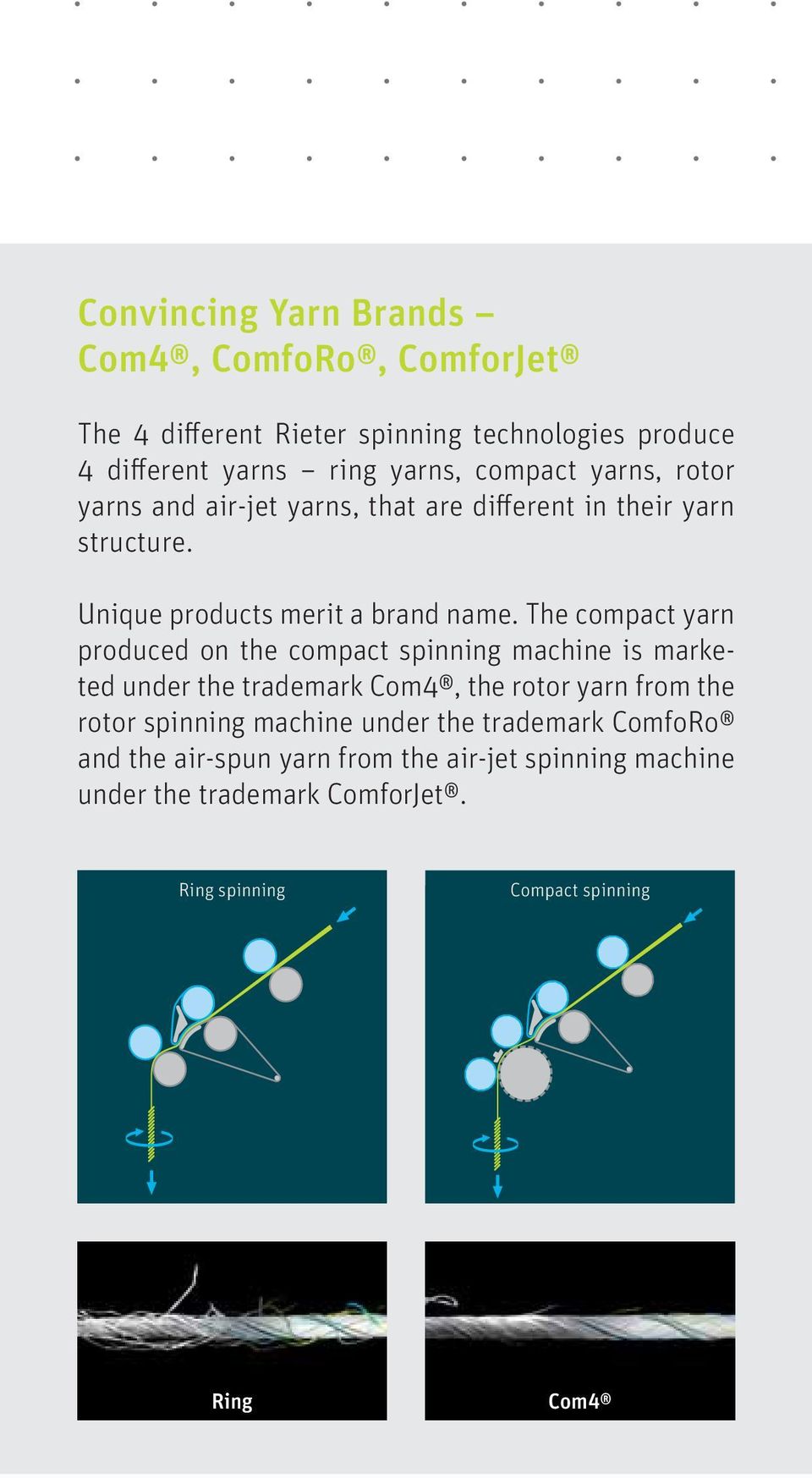 The compact yarn produced on the compact spinning machine is marketed under the trademark, the rotor yarn from the rotor spinning