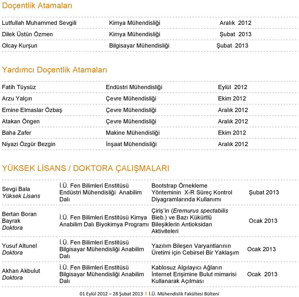 Zafer Makine Mühendisliği Ekim 2012 Niyazi Özgür Bezgin İnşaat Mühendisliği Aralık 2012 YÜKSEK LİSANS / DOKTORA ÇALIŞMALARI Sevgi Bala Yüksek Lisans Bertan Boran Bayrak Doktora Yusuf Altunel Doktora