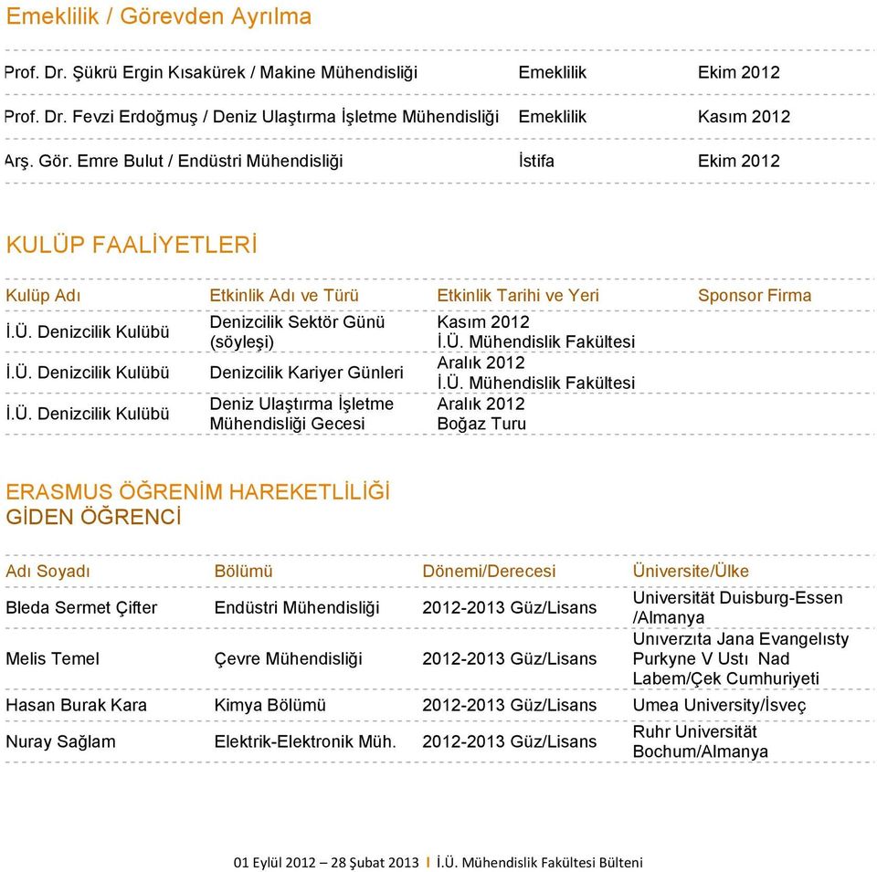 Ü. Mühendislik Fakültesi Aralık 2012 Boğaz Turu ERASMUS ÖĞRENİM HAREKETLİLİĞİ GİDEN ÖĞRENCİ Adı Soyadı Bölümü Dönemi/Derecesi Üniversite/Ülke Bleda Sermet Çifter Endüstri Mühendisliği 2012-2013