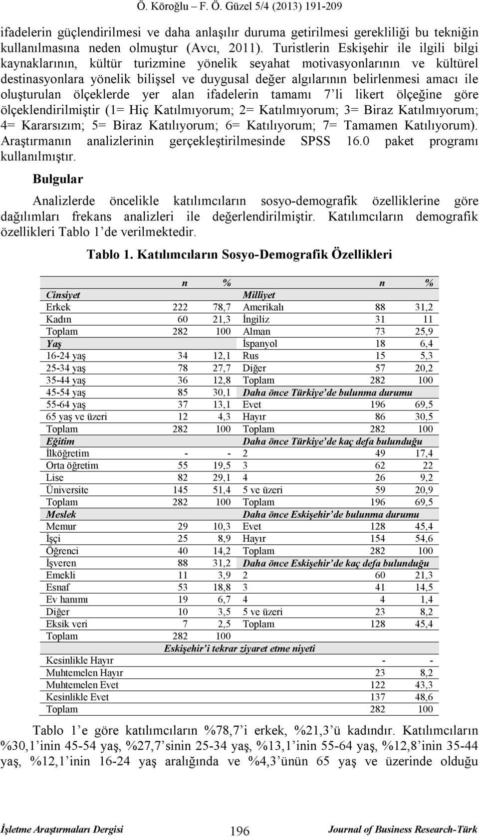 ile oluşturulan ölçeklerde yer alan ifadelerin tamamı 7 li likert ölçeğine göre ölçeklendirilmiştir (1= Hiç Katılmıyorum; 2= Katılmıyorum; 3= Biraz Katılmıyorum; 4= Kararsızım; 5= Biraz Katılıyorum;