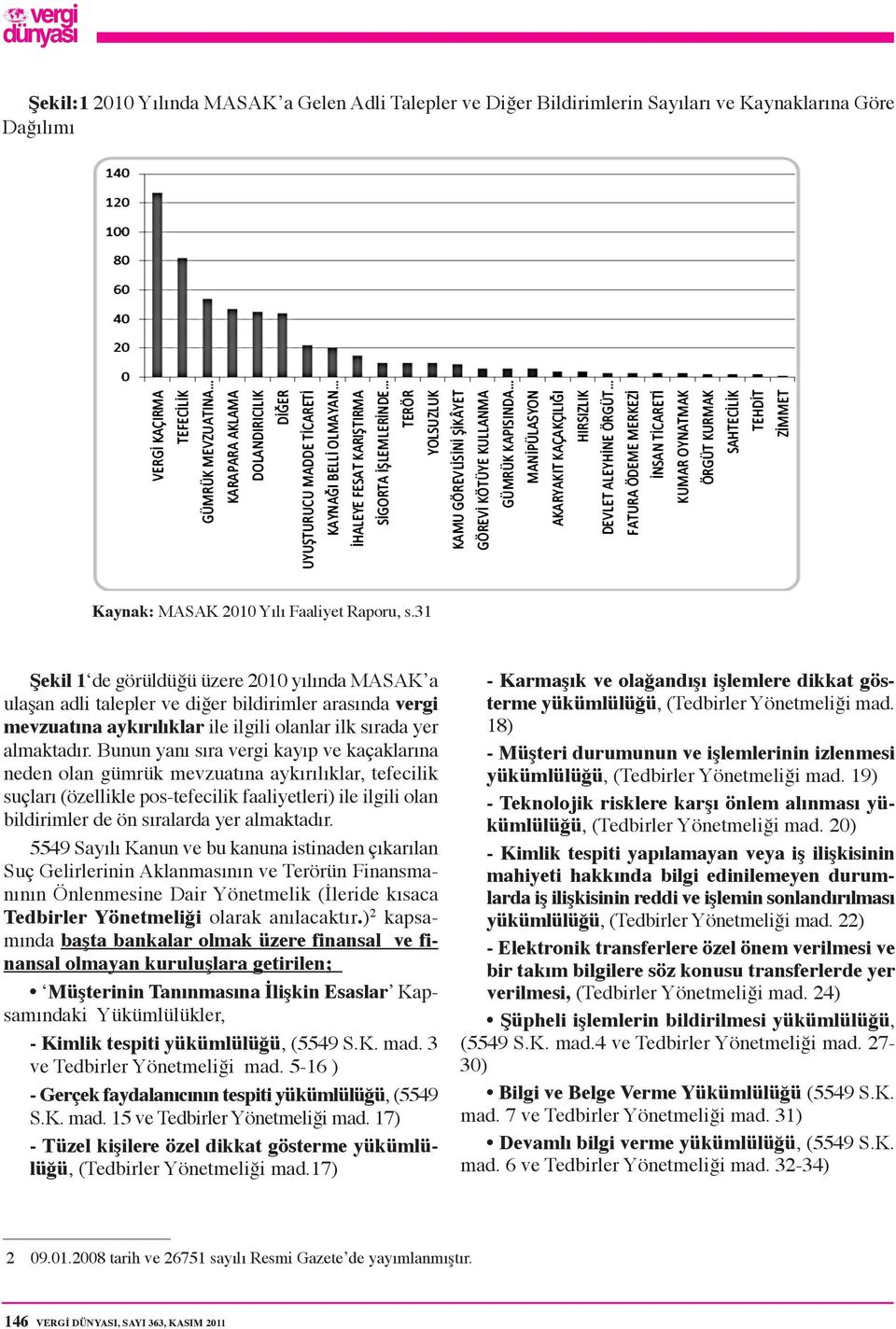 Bunun yanı sıra vergi kayıp ve kaçaklarına neden olan gümrük mevzuatına aykırılıklar, tefecilik suçları (özellikle pos-tefecilik faaliyetleri) ile ilgili olan bildirimler de ön sıralarda yer