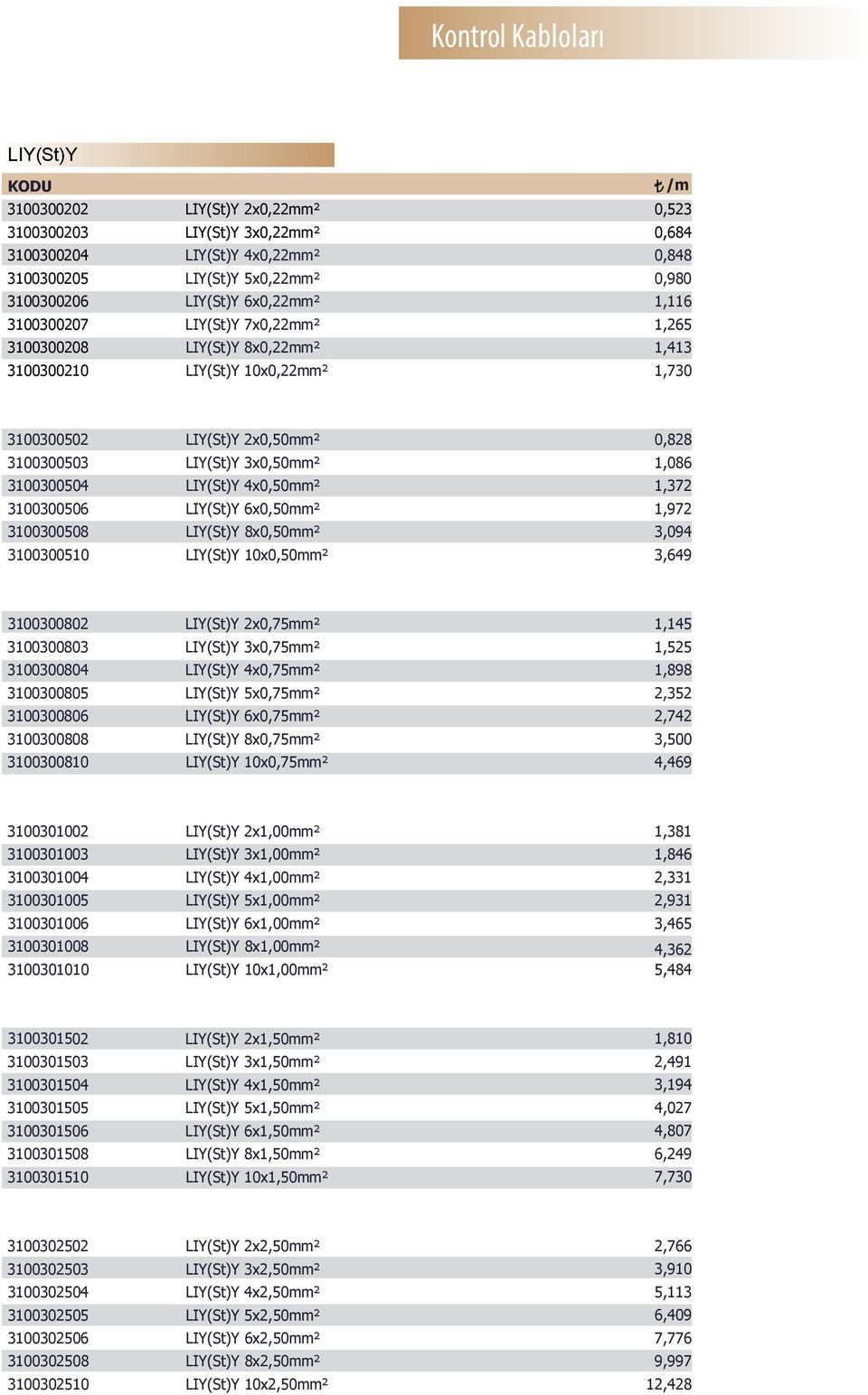 LIY(St)Y 6x0,50mm² 3100300508 LIY(St)Y 8x0,50mm² 3100300510 LIY(St)Y 10x0,50mm² 0,828 1,086 1,372 1,972 3,094 3,649 3100300802 LIY(St)Y 2x0,75mm² 3100300803 LIY(St)Y 3x0,75mm² 3100300804 LIY(St)Y