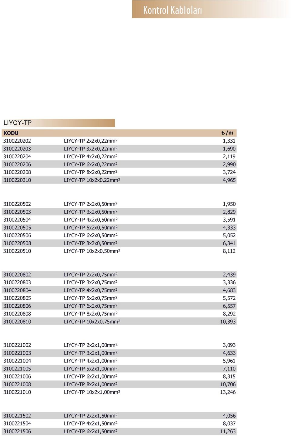 3100220506 LIYCY-TP 6x2x0,50mm² 5,052 3100220508 LIYCY-TP 8x2x0,50mm² 6,341 3100220510 LIYCY-TP 10x2x0,50mm² 8,112 3100220802 LIYCY-TP 2x2x0,75mm² 2,439 3100220803 LIYCY-TP 3x2x0,75mm² 3,336