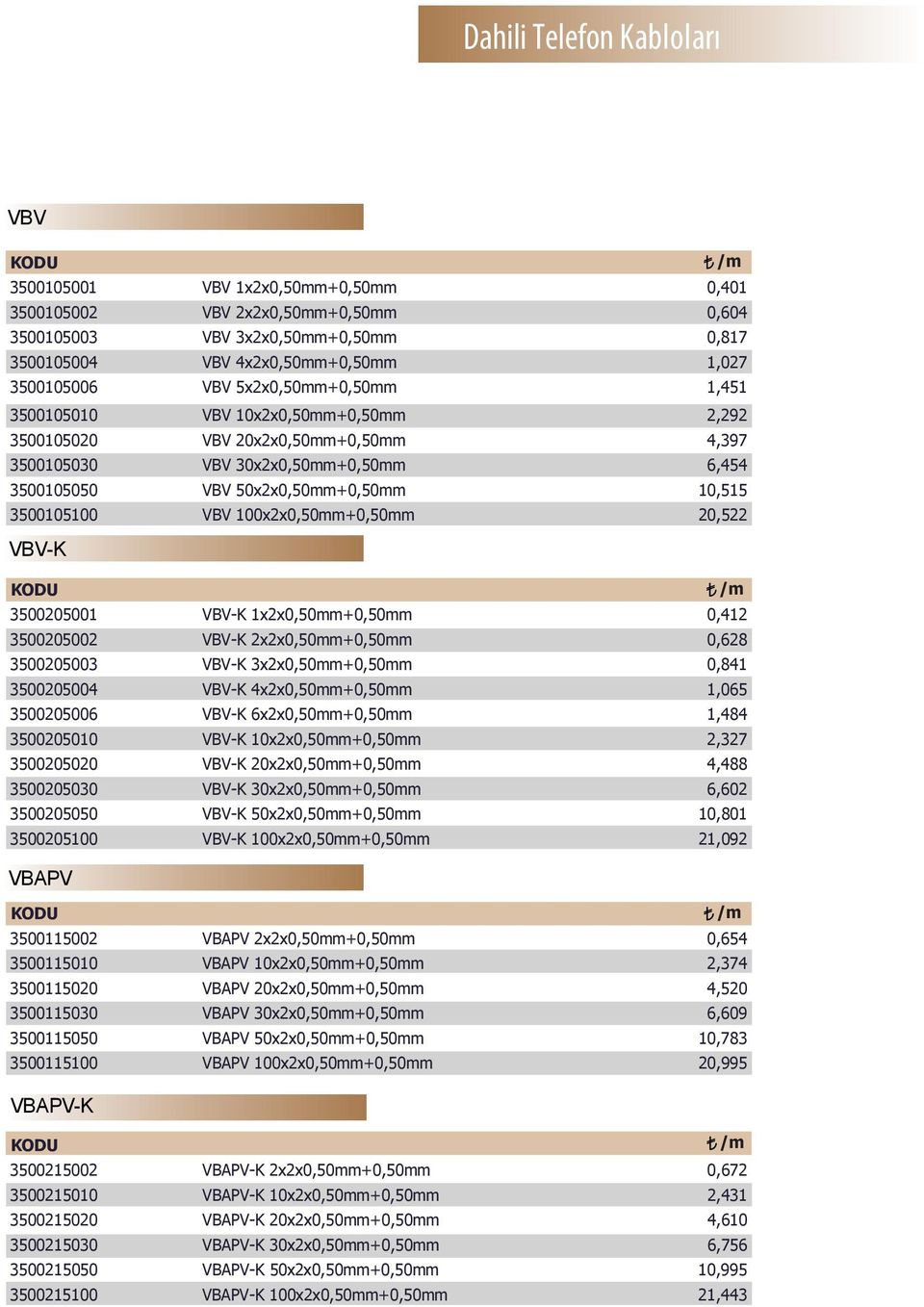 100x2x0,50mm+0,50mm 20,522 VBV-K 3500205001 VBV-K 1x2x0,50mm+0,50mm 0,412 3500205002 VBV-K 2x2x0,50mm+0,50mm 0,628 3500205003 VBV-K 3x2x0,50mm+0,50mm 0,841 3500205004 VBV-K 4x2x0,50mm+0,50mm 1,065