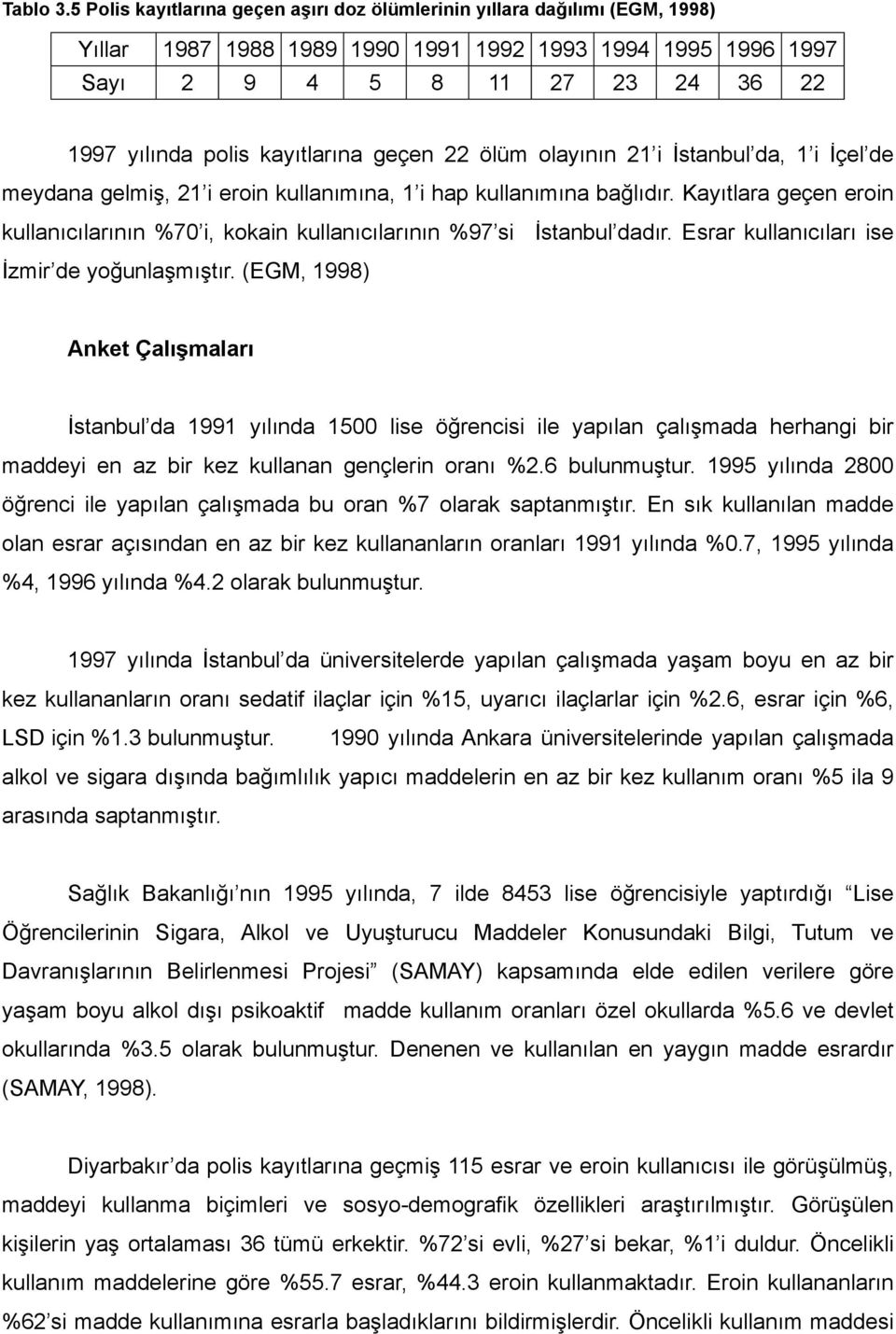 kayıtlarına geçen 22 ölüm olayının 21 i İstanbul da, 1 i İçel de meydana gelmiş, 21 i eroin kullanımına, 1 i hap kullanımına bağlıdır.