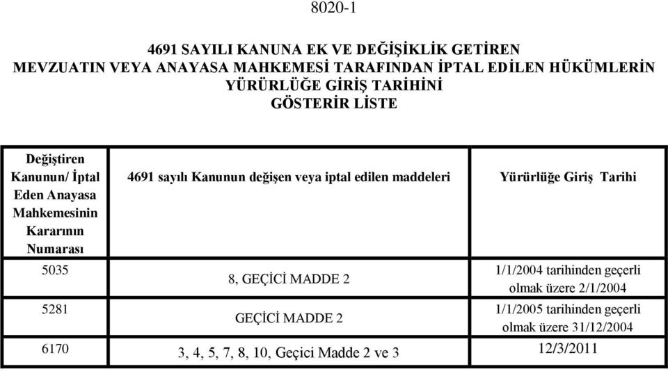 sayılı Kanunun değişen veya iptal edilen maddeleri Yürürlüğe Giriş Tarihi 8, GEÇİCİ MADDE 2 GEÇİCİ MADDE 2 1/1/2004 tarihinden