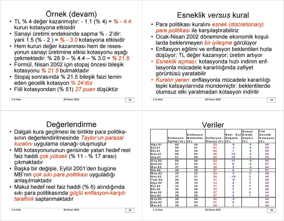 5 Formül, Nisan 2002 için stopaj öncesi bileşik kotasyonu % 21.5 bulmaktadır St