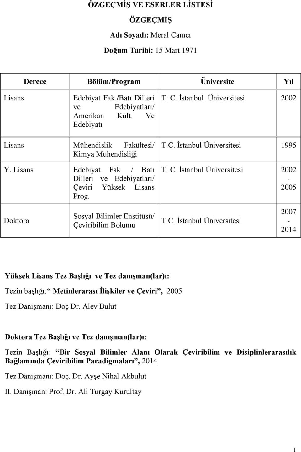 C. İstanbul Üniversitesi 2002-2005 Doktora Sosyal Bilimler Enstitüsü/ Çeviribilim Bölümü T.C. İstanbul Üniversitesi 2007-2014 Yüksek Lisans Tez Başlığı ve Tez danışman(lar)ı: Tezin başlığı: Metinlerarası İlişkiler ve Çeviri, 2005 Tez Danışmanı: Doç Dr.