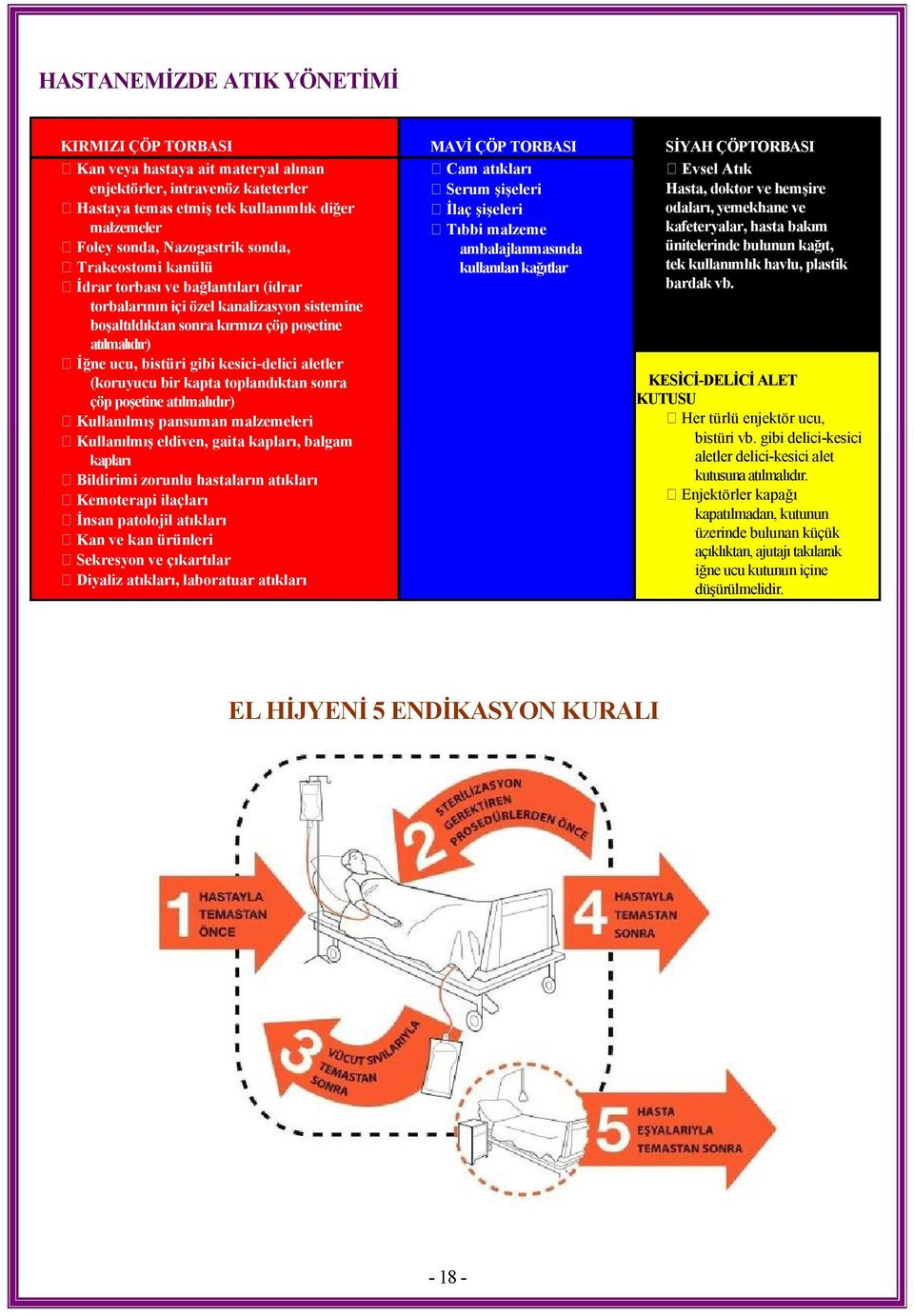 aletler (koruyucu bir kapta toplandıktan sonra çöp poşetine atılmalıdır) Kullanılmış pansuman malzemeleri Kullanılmış eldiven, gaita kapları, balgam kapları Bildirimi zorunlu hastaların atıkları