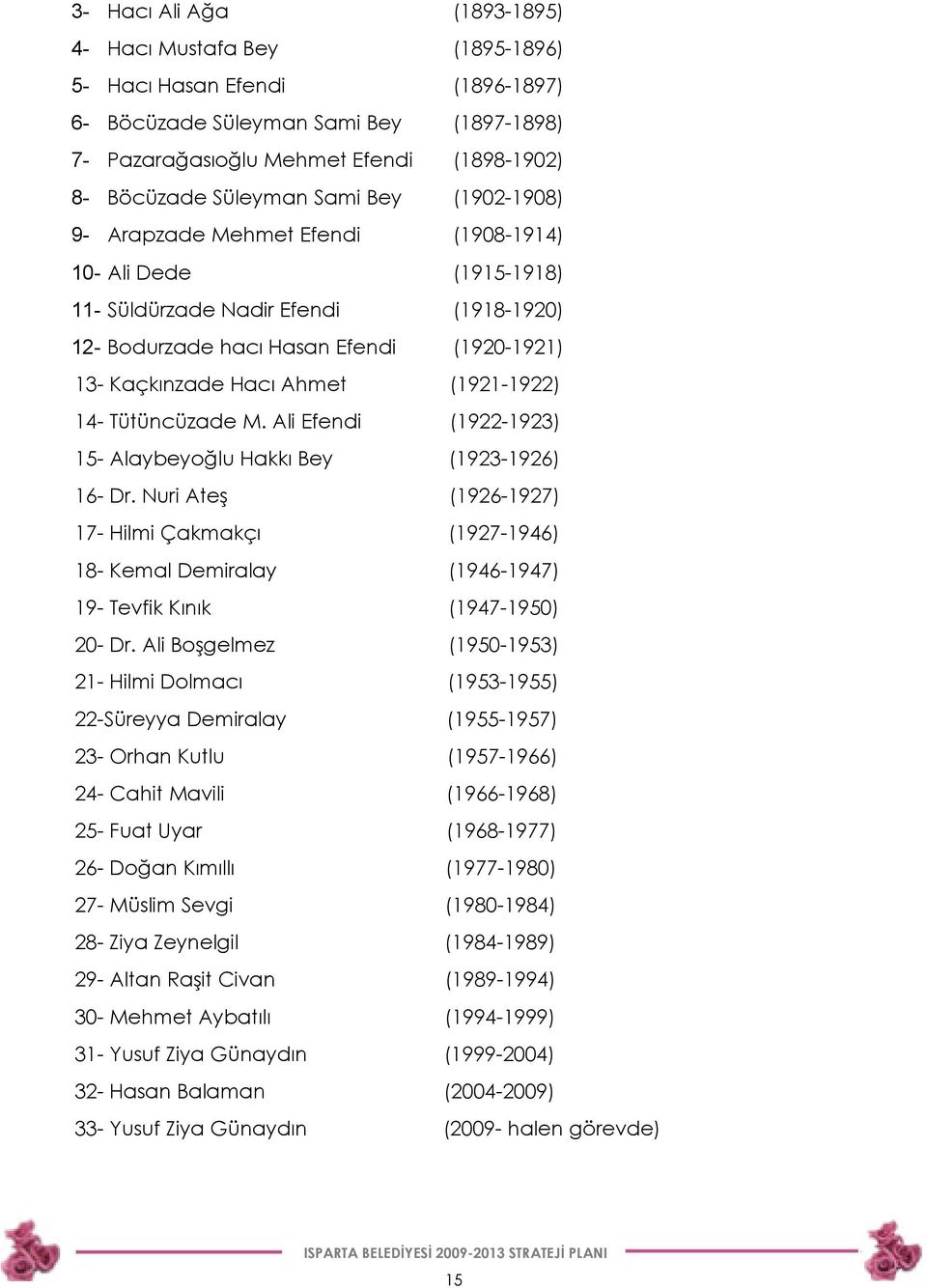 (1921-1922) 14- Tütüncüzade M. Ali Efendi (1922-1923) 15- Alaybeyoğlu Hakkı Bey (1923-1926) 16- Dr.