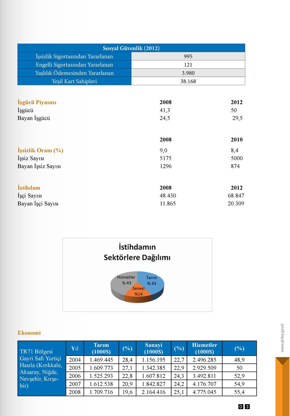 847 Bayan İşçi Sayısı 11.865 20.