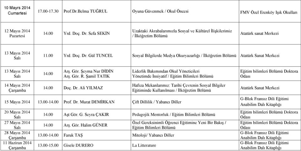 Gül TUNCEL Sosyal Bilgilerde Medya Okuryazarlığı / İlköğretim Bölümü 13 Mayıs 2014 14.00 Arş. Gör. Şeyma Nur DİDİN Arş. Gör. R.